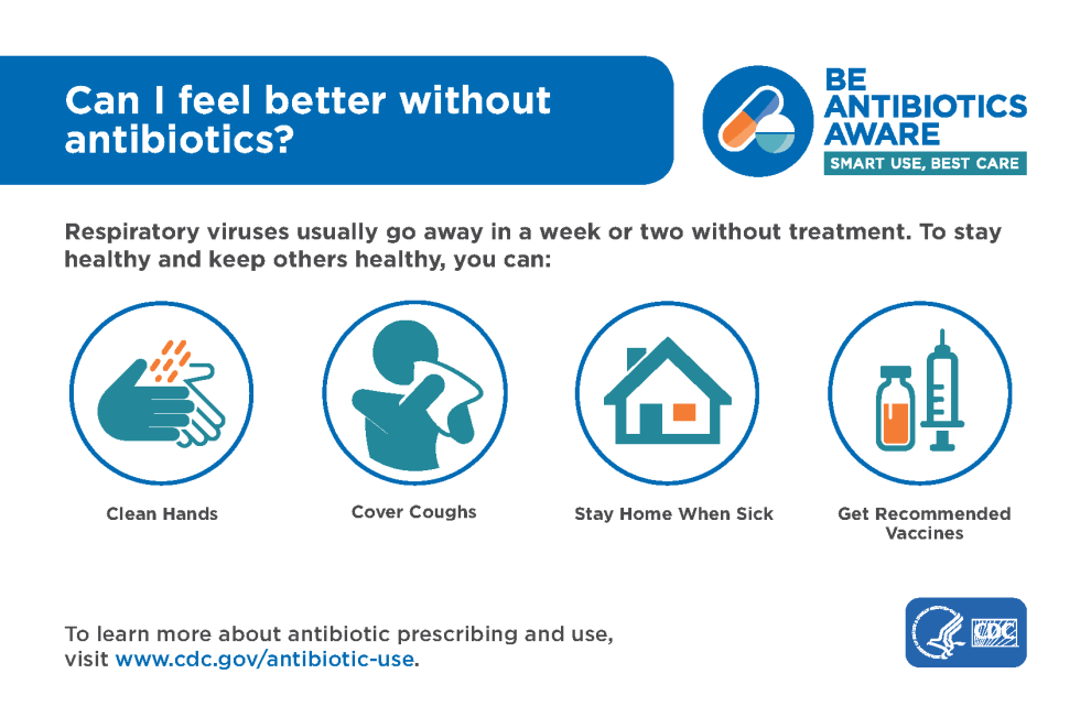 Be Antibiotics Aware