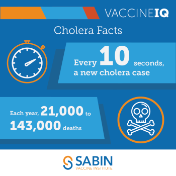 VaccineIQ: Cholera Facts: Every 10 seconds, a new cholera case. Each year, 21,000 to 143,000 deaths.